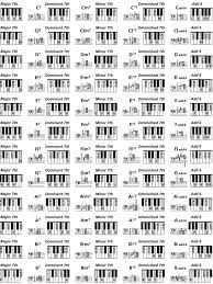 77 Most Popular Piano Chrod Chart