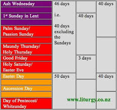 A Chart Explaining The 40 Days Of Lent And The 50 Days Of