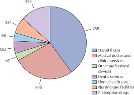 They can specialize in different types of cancer and age populations. Delivering Affordable Cancer Care In High Income Countries The Lancet Oncology