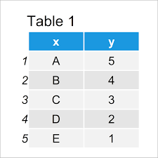 Understand picture frame dimensions and picture framing terminology, learn how to measure an image for you would think that explaining picture frame dimensions would be a simple topic. R Error In Barplot Default Height Must Be A Vector Or A Matrix Example