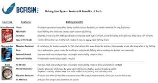 how to choose a type of fishing line for freshwater fishing