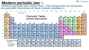 Maybe you would like to learn more about one of these? Cbse Class 11 Development Of Periodic Table Part 3 In Hindi Offered By Unacademy