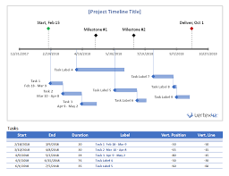 Download The Project Timeline Chart From Vertex42 Com