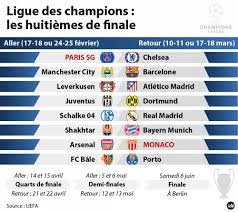 C'est en février et mars prochains que les seize meilleures équipes d'europe se retrouveront pour les huitièmes de finale de la ligue des champions. Football Ligue Des Champions Le Psg Tombe Sur Chelsea Et Monaco Sur Arsenal Le Point
