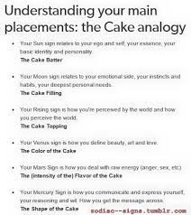 You Re More Than Just Your Sun Sign Birth Chart Astrology Birth Chart Learn Astrology