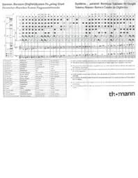 Thomann Trt 31b Tenor Recorder Thomann United States