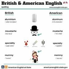 Bahasa inggris adalah bahasa yang diucapkan oleh 480 juta orang dan merupakan bahasa kedua yang paling sering di gunakan di dunia. 95 Belajar Bahasa Inggris Ideas English Vocabulary Learn English Teaching English