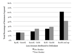 Yale Law Journal Fifty Shades Of Gray Sentencing Trends