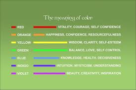 The Meaning Of Different Colors Color Meanings Color Color Psychology