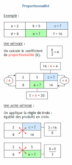 Completer Un Tableau De Proportionnalite A Deux Lignes Et Trois Colonnes