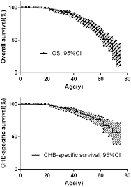 Frontiers Hemangioblastoma Instead Of Renal Cell Carcinoma Plays A Major Role In The Unfavorable Overall Survival Of Von Hippel Lindau Disease Patients Oncology