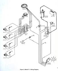 1979 mercury 115 wiring harness diagram wire management wiring. Mercury Outboard Wiring Diagrams Mastertech Marin