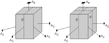 Introduction Symmetry Operations