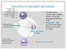 Dan kode berikut yang admin bahas dikesempatan kali ini adalah angka 823. Lainnya Meaning