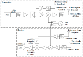Free delivery and returns on ebay plus items for plus members. Sensors September 2016 Browse Articles