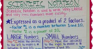 Teaching With A Mountain View Scientific Notation Anchor Chart