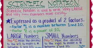 teaching with a mountain view scientific notation anchor chart