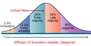 Many collaborative consumption ideas are pioneering new spaces, and nesta is an innovation foundation. Tru Eddl