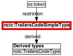 See salaries, compare reviews, easily apply, and get hired. Https Niem Github Io Model 4 2 Ncic Trailerscodesimpletype Index Html