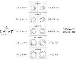 Diamond Carat Weight Guide And Size Comparison Chart Kwiat