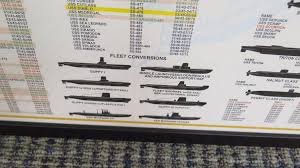 Framed Chart Evolution Of The U S Navy Submarine Force