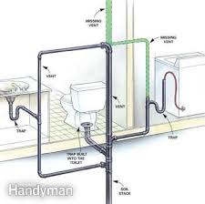 This allows pex to use the same hangers and supports used with copper, as well as any cts insulations. Signs Of Poorly Vented Plumbing Drain Lines Plumbing Drains Toilet Repair Diy Plumbing