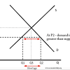 • consumer and producer surplus are introduced. 1