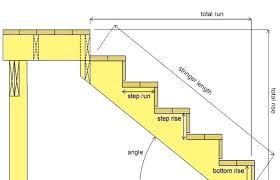 Step Stringers Calculator Hotelriohumadea Co