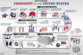 Distorsi Electoral College Dan Peluang The Con Man Kumparan Com