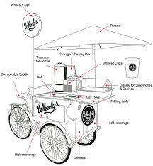 Ideas Part Of Our Espressodistrada Project Carritos De Cafe Carros De Venta Carritos De Comida