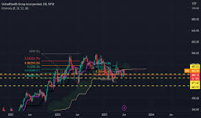 Page 4 UNITEDHEALTH GROUP DL-,01 Trade Ideas — HAN:UNH — TradingView