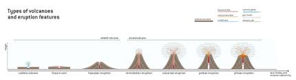 volcano types geology