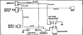 In the front section is the wiring diagram which while being a little confusing should point you in the correct direction. Starter Generator Wiring Talking Tractors Simple Tractors
