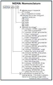 nema plug receptacle configurations straight blade