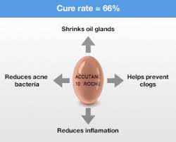 The Big Guns Spironolactone And Accutane Acneremovr Accutane Health Skin Care Peeling Skin