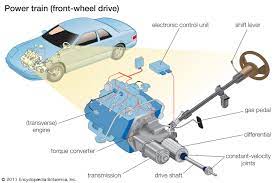 Automobile Transmission Britannica