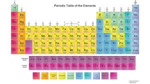 Printable Periodic Tables Pdf Periodic Table Poster