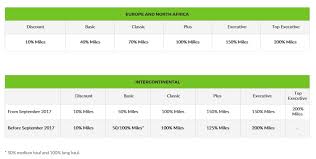 Warning: TAP Changes Fare Class of Discount Tickets
