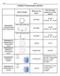 Ins Pi Re Math Grade 9 Optimization Review Sheet Geometry Formulas Ap Calculus Math