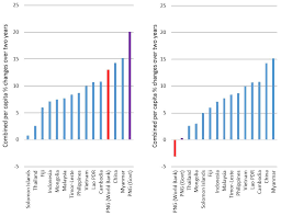 Gdp drops at sharper annual rate in q4. Png Growth The Measurement Challenge Devpolicy Blog From The Development Policy Centre