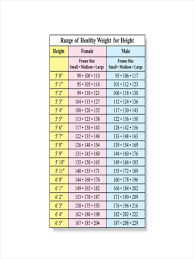 43 Curious Weght Chart