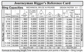 Wire Rope Rigging Chart Best Picture Of Chart Anyimage Org