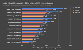 Ethereum is mined using daggerhashimoto (ethash) algorithm. Gpu Ranking Chart 2017 Crian