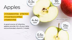 Trojan virus kya hota hai ? Apple Nutrition Facts And Health Benefits