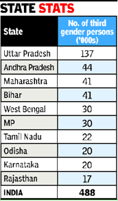 first count of third gender in census 4 9 lakh india news