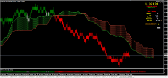 Ichimoku Breakout Range Bar Trading Forex Strategies