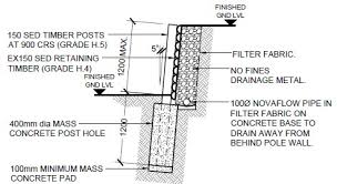 Setbacks increase when walls are built with radii. Gabions 48 Cheaper Than Timber Gabion1