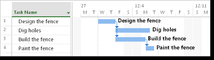 Show Task Names Next To Gantt Chart Bars Project