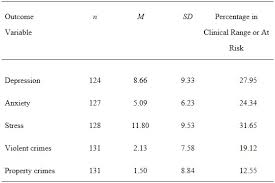 Apa Format Creating Formatting A Table Redbook