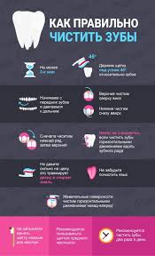 норма глюкозы в крови у женщин после 70 лет Produkty Kotorye Ne Stoit Upotreblyat Posle 30 Let Chistit Zuby Zuby Zdorove